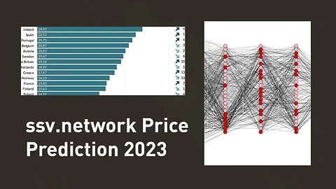 ssv network Price Prediction 2023, 2025, 2030 Is SSV a good investment