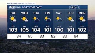 MOST ACCURATE FORECAST: Low storm threat as temperatures heat back up