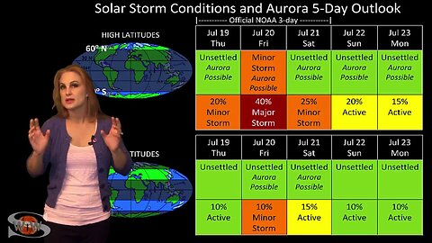 A Coronal Hole in the Earth-Strike Zone: Solar Storm Forecast 07-19-2018