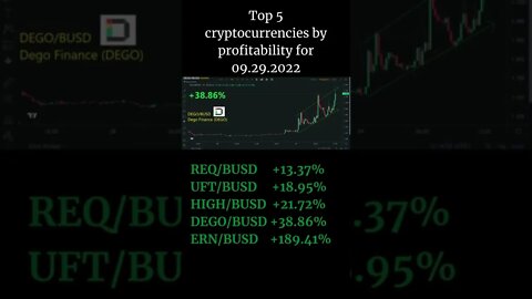 Top 5 cryptocurrencies by profitability for 09 29 2022 Binance Bybit Ethernity Chain ERN Dego