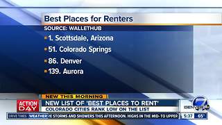 New list of "Best Places to Rent"