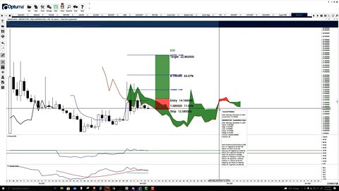 Radicle (RAD) Cryptocurrency Price Prediction, Forecast, and Technical Analysis - Nov 15th, 2021