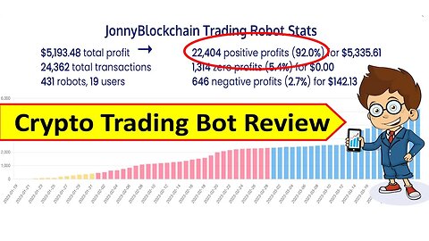 Crypto Trading Bot Review