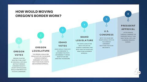 Early results in favor of Move Oregon's Border movement