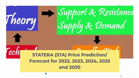 STATERA Price Prediction 2022, 2025, 2030 STA Price Forecast Cryptocurrency Price Prediction