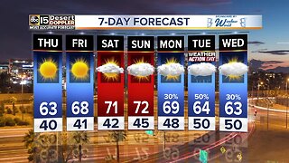 Warmer temps coming back!