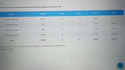 Very Hard ! My Marks? Oliveboard SSC CGL 2024 Tier 1 25 Nov | MEWS Maths #oliveboard #ssc #cgl2024