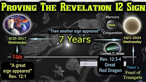 Rapture 2023 Feast of Trumpets 2024 The Great Red Dragon Comet