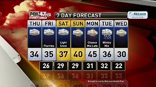 Brett's Forecast 1-29