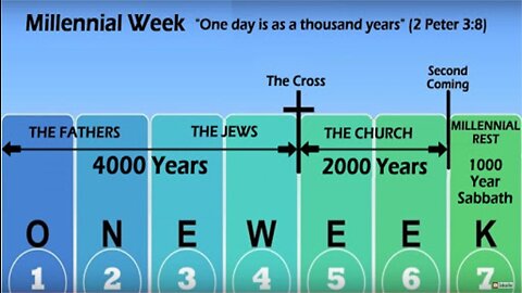 The Last Days Pt 422 - 2 Days or 2000 Years?