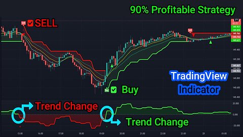 HOW TO START TRADING STOCKS AS A COMPLETE BEGINNER