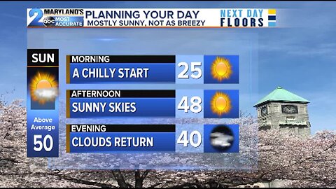 Saturday Flurries, Sunday Rebound