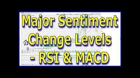 Major Sentiment Change Levels - RSI & MACD - PayPal - PYPL - 1498