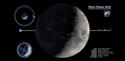 Moon Phases 2022 – Northern Hemisphere