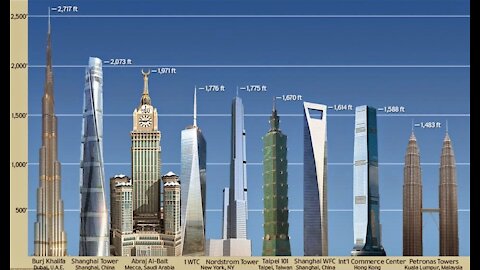 5 World's Tallest Buildings in the World.. Sky Scrapers
