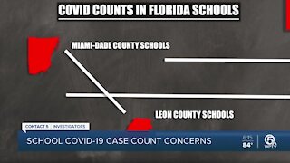 “Irresponsible,” says lawmaker about schools excluding COVID cases involving students/staff in quarantine