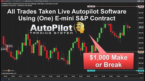 Autopilot System Live $1000 Test Make or Break - All Trades Automatically Placed by the Algo trader