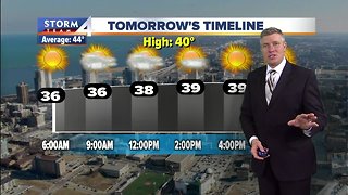 Mostly sunny, cool, and windy Friday