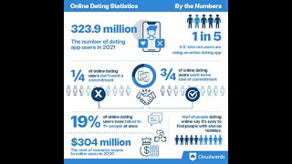 Online Dating Statistics in 2022