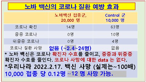 3월 3일 전기엽 원장님 강의 (노바 백신의 코로나 질환 예방 효과가 있을까?)