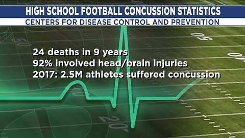 Kickoff rule tied to fewer concussions in Ivy League football, new research says