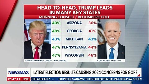 TRUMP SURGING AHEAD OF BIDEN IN BATTLEGROUND STATES