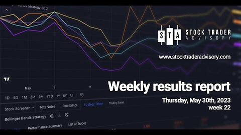 Stock Trader Weekly Results | May 30th, 2023