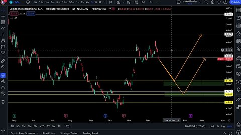 FAKE-OUT??? HOW LOW CAN WE GO? NakedTrader - #0012