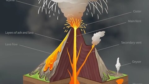 Volcanoes for Kids | A fun and engaging introduction to volcanoes for children