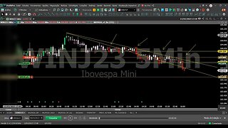 OPERAÇÃO AO VIVO MINI INDICE COM INDICADOR MUFASA - 14/03/23