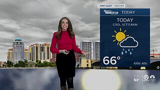 Wednesday afternoon forecast