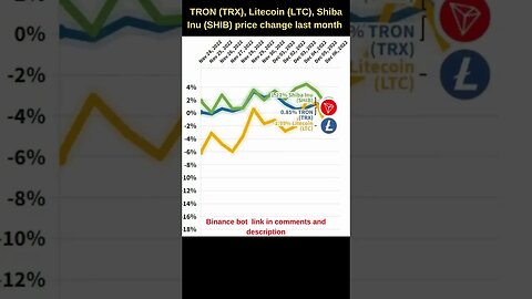 Shiba inu coin 🔥 Litecoin price 🔥 TRON (TRX) price change last month 🔥 ltc news today 🔥 Binance bot