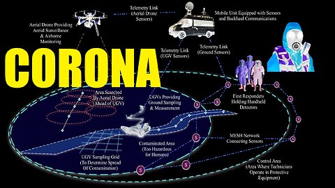 Skyborg, Neutrino Bombs and CORONA