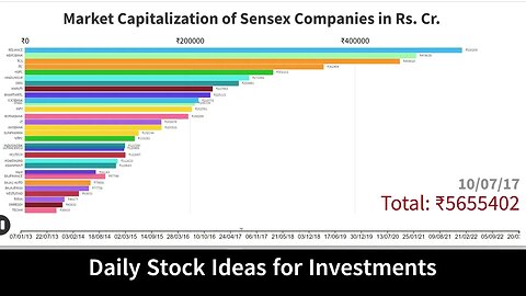 Growth in Market Capitalization of Sensex Companies in the last 10 years