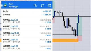 How I Made $14,300 Trading Gold ( XAUUSD)