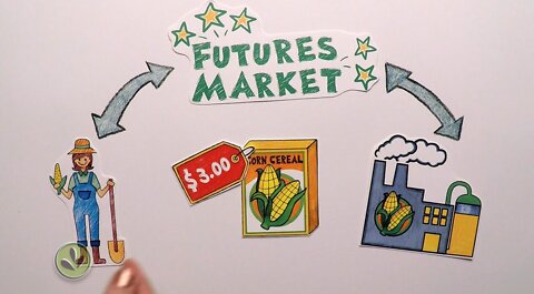 BREAKING!! THE INVESTMENT CLASS PUSH FUTURES AND DRIVE INFLATION HIGHER!!! LET ME EXPLAIN...