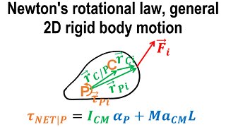 Newton's 2nd law, general rotation, rigid body - Rotational dynamics - Classical mechanics - Physics