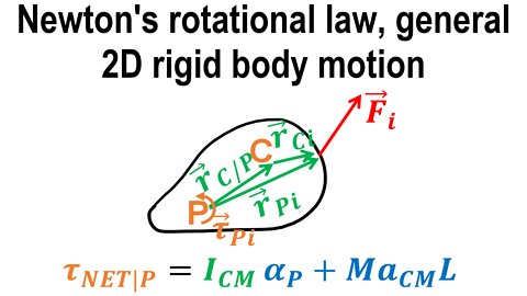 Newton's 2nd law, general rotation, rigid body - Rotational dynamics - Classical mechanics - Physics