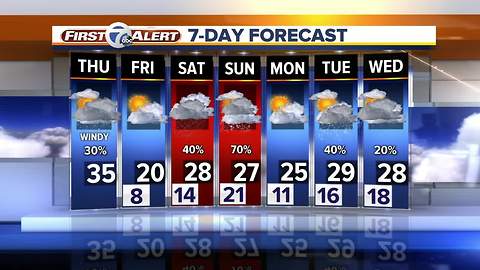 Metro Detroit Weather: Harsh wind chills are back!