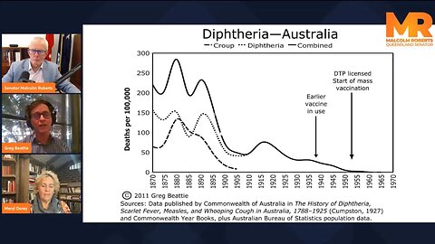 The Malcolm Roberts Show #8 - Meryl Dorey and Greg Beattie on Medical Risk v Benefits