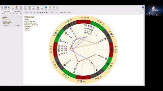 Rihanna Astrology