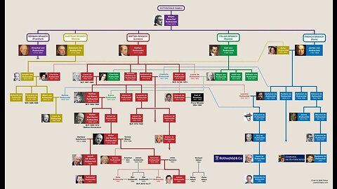 DIE ROTHSCHILDS