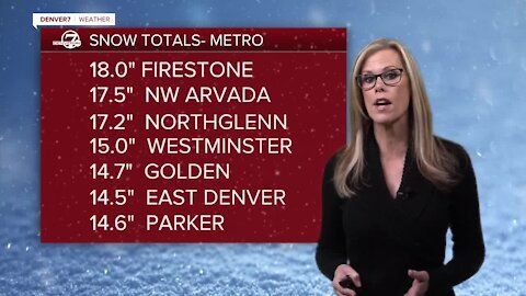 Snow totals in the Denver metro area