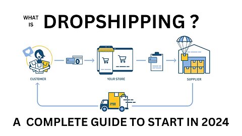 How to Start a Successful Dropshipping Business in 2024: Step-by-Step Guide