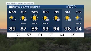 FORECAST: First 90 degree day looming!