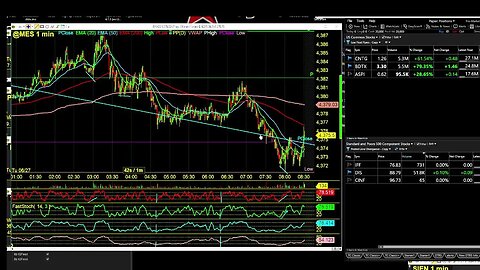 Tuesdays Futures Challenge LIVE Day Trading Radio LIVE TRADING $MES