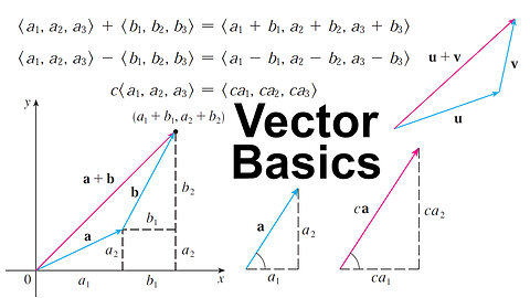 Vector Basics: Vectors, Scalars, Addition, and Scalar Multiplication