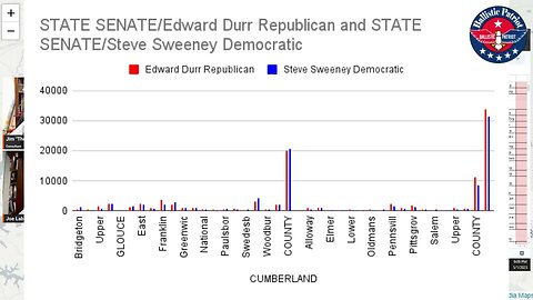 LD 3 Grass roots victory over a Democrat Prince