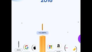 📊 Growth of BTC and other top assets over the last 10 years (Bitcoin Insights)