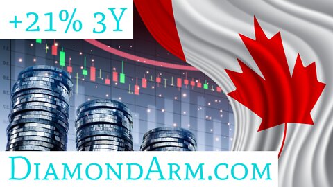 Canada ETF | 20 Moving-average Resistance | ($EWC)